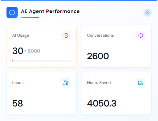 ChatCloser demo chat interface